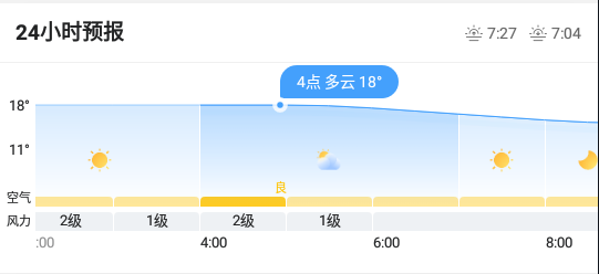 墨迹天气准吗 墨迹天气怎么样