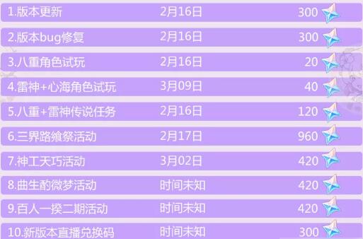 原神2.5版本送多少原石 2.5版本原石获取方式介绍