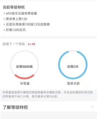 网易云八级很难吗 需要听很多歌吗