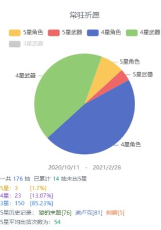 如何在米游社查看原神抽卡记录 米游社原神怎么看抽卡统计