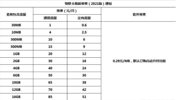 拼多多一分钱流量卡是真的吗 拼多多一分钱流量卡套餐收费