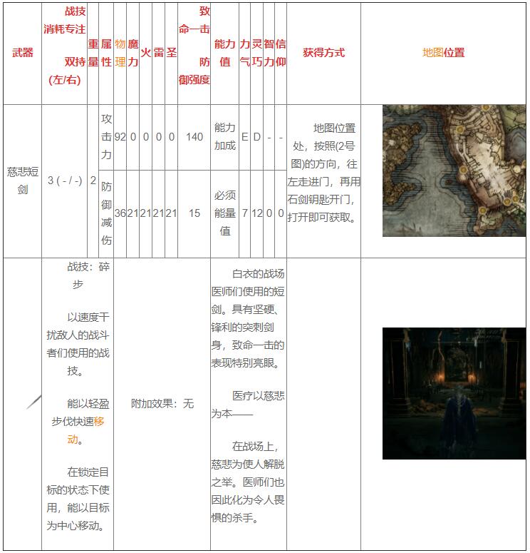 艾尔登法环慈悲短剑怎么样 武器慈悲短剑属性图文详解