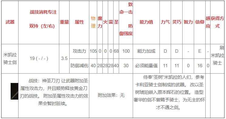 艾尔登法环米凯拉骑士剑怎么样 武器米凯拉骑士剑属性详解