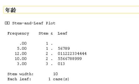 SPSS怎么制作茎叶图 SPSS制作茎叶图的方法