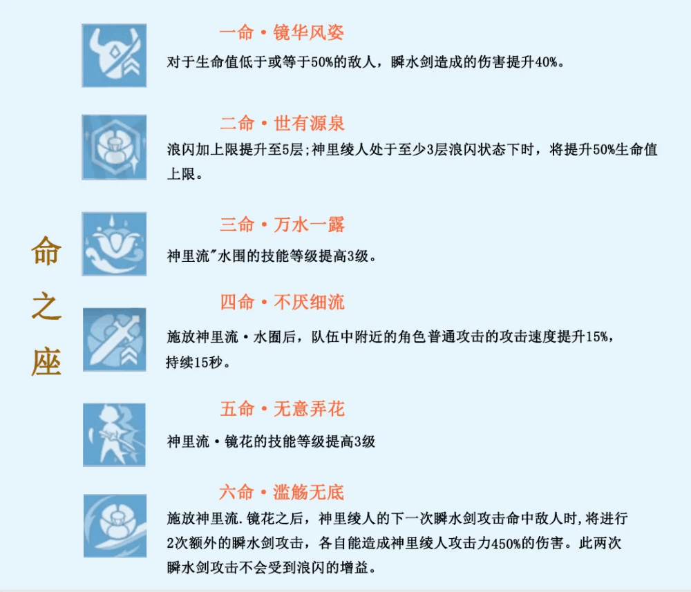 原神神里绫人最终方案是什么 原神神里绫人最终调整