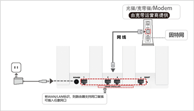 华为tc7001路由器怎么连接网络 华为tc7001路由器连接网络方法教程