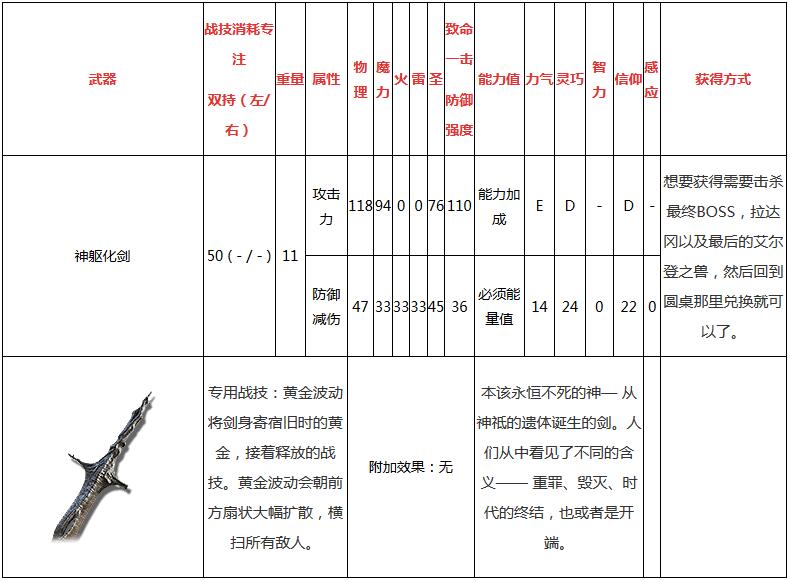 艾尔登法环失乡骑士大剑怎么样 艾尔登法环失乡骑士大剑属性详解攻略