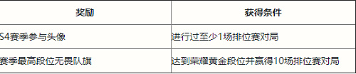 英雄联盟手游S5赛季段位怎么继承 英雄联盟手游S5赛季段位继承表