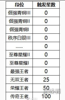 王者荣耀排位保护卡变段位保护卡 排位保护卡优化介绍