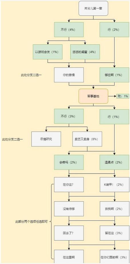 cf手游枪战王者岚兮儿剧情第一章怎么过 枪战王者岚兮儿剧情第一章过关攻略