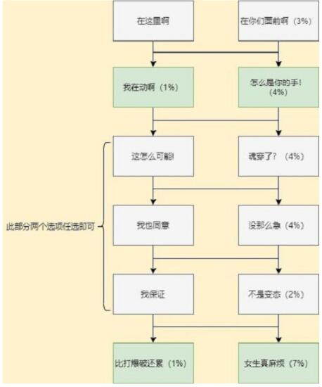 cf手游枪战王者岚兮儿剧情第一章怎么过 枪战王者岚兮儿剧情第一章过关攻略