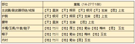 天涯明月刀手游从龙琅纹怎么搭配 从龙琅纹搭配攻略