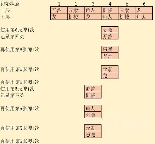 炉石传说奥特兰克谜题怎么解 炉石传说奥特兰克谜题解谜技巧攻略