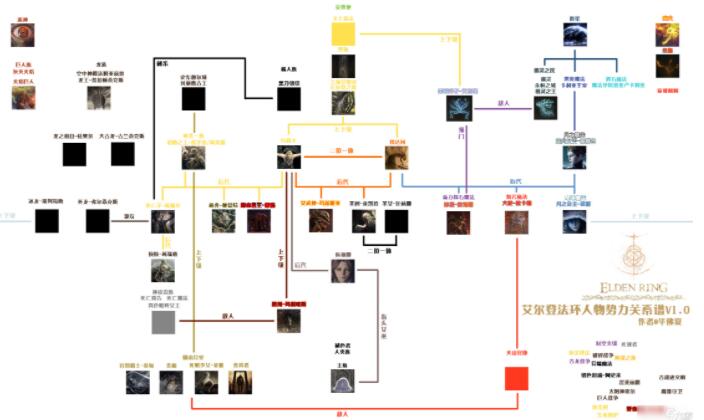 艾尔登法环人物有哪些 艾尔登法环人物关系图2022