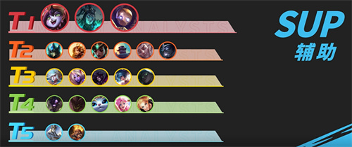 英雄联盟手游3.1版本S5强势英雄有那些 LOL手游3.1版本S5强势英雄排行榜