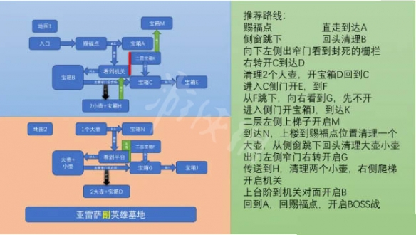 艾尔登法环亚雷萨副墓地如何探索 艾尔登法环亚雷萨副墓地探索路线分享