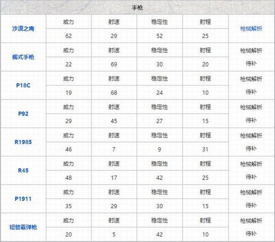 和平精英什么枪最厉害 和平精英枪支数据一览