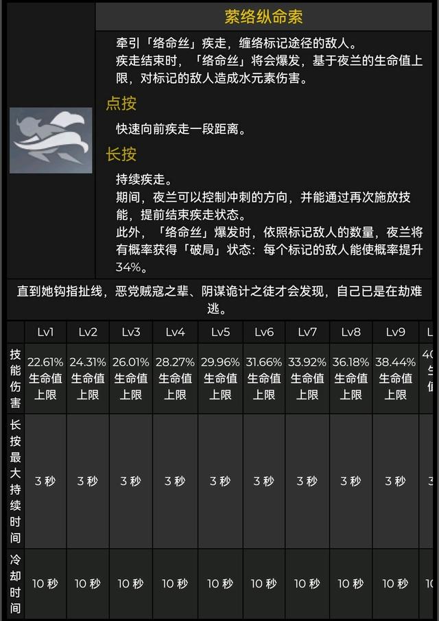 原神夜兰技能是什么 原神夜兰技能曝光