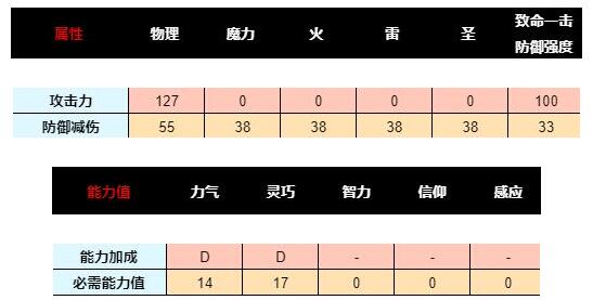 艾尔登法环重刺剑有哪些 重刺剑属性大全分享