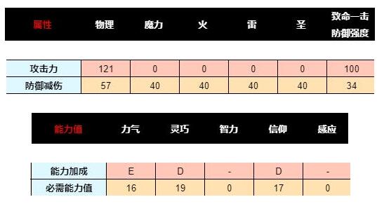 艾尔登法环重刺剑有哪些 重刺剑属性大全分享