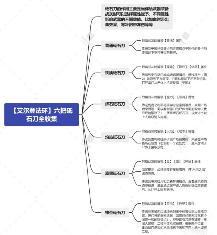 艾尔登法环砥石刀有什么用 砥石刀使用方法介绍