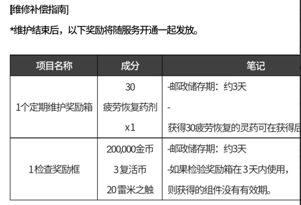 DNF手游韩服3月31号更新了什么 DNF手游韩服3月31号更新内容