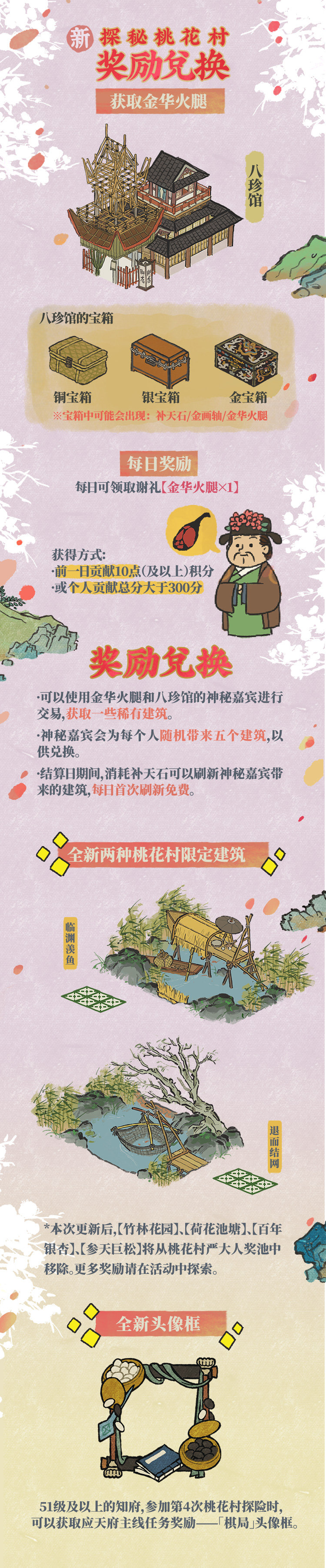 江南百景图探秘新桃花村怎么玩 江南百景图探秘新桃花村玩法详解