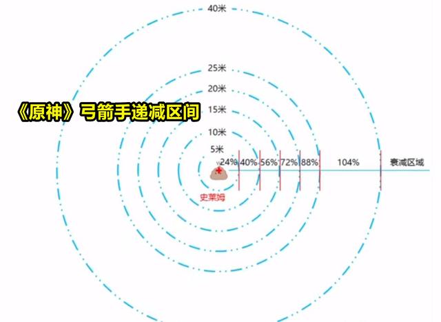 原神2.6版本甘雨暗改了吗 原神2.6版本甘雨伤害降低