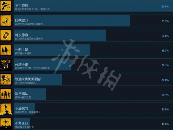 诡野西部成就有哪些 诡野西部全成就汇总