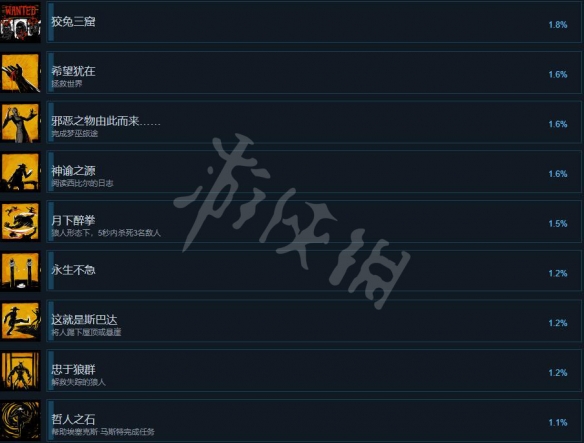 诡野西部成就有哪些 诡野西部全成就汇总