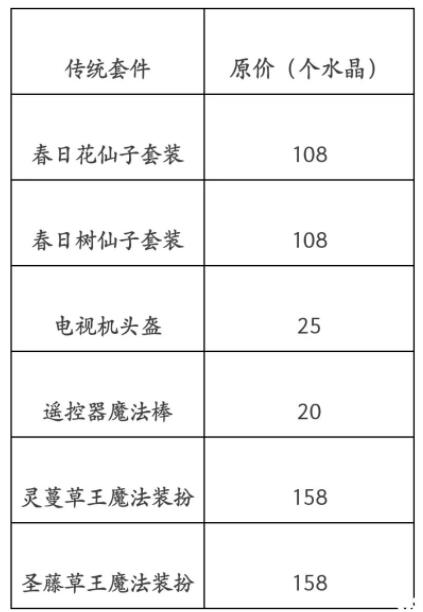 洛克王国回忆套装第二十五期活动怎么玩 有什么奖励