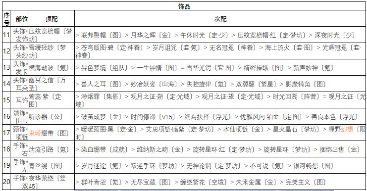 奇迹暖暖破晓之战白领套装怎么搭配 白领套装高分搭配攻略