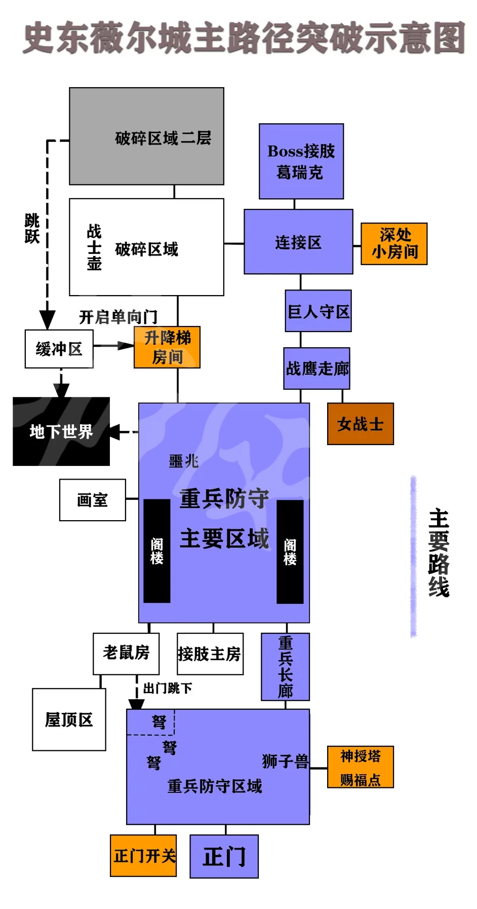 艾尔登法环史东薇尔城路线怎么走 史东薇尔城平面示意图分享