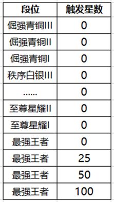 王者荣耀降段保护卡有什么用 王者荣耀降段保护卡作用详解