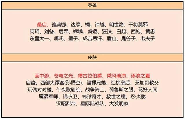 王者荣耀s27赛季新活动有哪些 王者荣耀s27赛季新活动一览