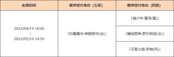 原神角色祈愿池值得抽吗 原神2.6版本下半期角色祈愿池抽取建议