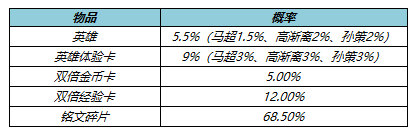 王者荣耀4月21日更新了什么 王者荣耀4月21日更新活动一览