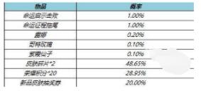 王者荣耀命运启示礼包怎么抽 王者荣耀命运启示礼包有什么奖励