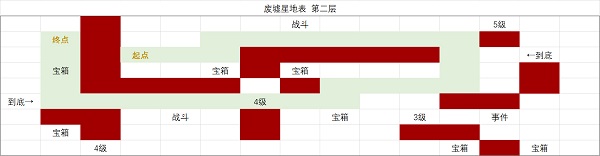 时空中的绘旅人废墟星地表怎么探索 时空中的绘旅人废墟星地表攻略