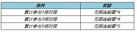 王者荣耀4月21日更新哪些内容 王者荣耀4月21日更新公告