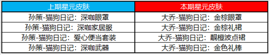 王者荣耀4月21日更新哪些内容 王者荣耀4月21日更新公告