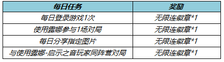 王者荣耀4月21日更新哪些内容 王者荣耀4月21日更新公告