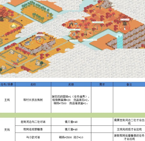 江湖悠悠狐仙庙怎么过 江湖悠悠狐仙庙通关攻略