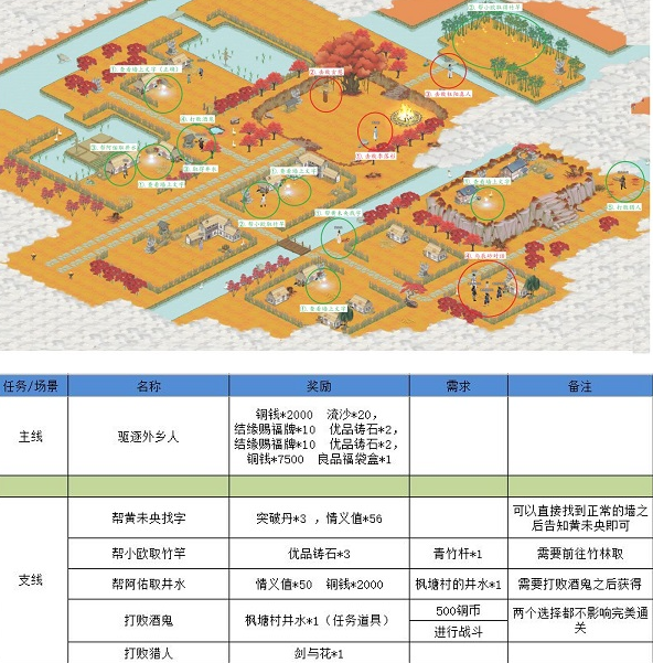 江湖悠悠狐仙庙怎么过 江湖悠悠狐仙庙通关攻略