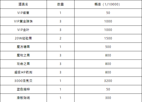 洛克王国花样滑板活动怎么玩 洛克王国花样滑板活动玩法攻略