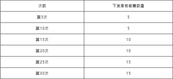 洛克王国花样滑板活动怎么玩 洛克王国花样滑板活动玩法攻略