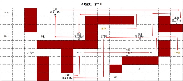 时空中的绘旅人旅者废墟第二层怎么过 时空中的绘旅人旅者废墟第二层攻略