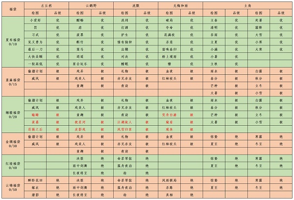 江湖悠悠结缘奉纳怎么玩 江湖悠悠结缘奉纳玩法攻略详解