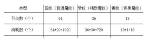 邂逅在迷宫R5专武怎么培养 邂逅在迷宫R5专属武器培养攻略