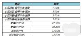 王者荣耀战警量子冲击礼包多少钱 战警量子冲击礼包保底多少可得